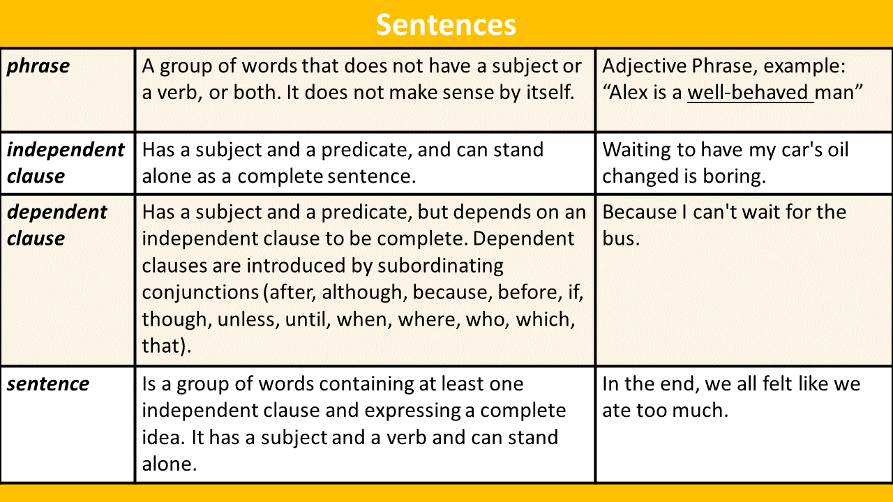 Improve Sentence Structure